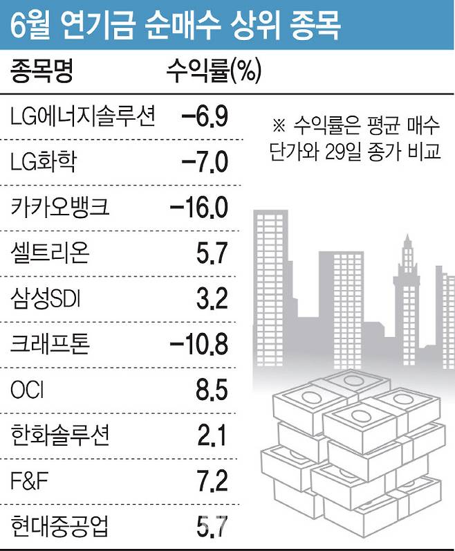 [이데일리 이미나 기자]