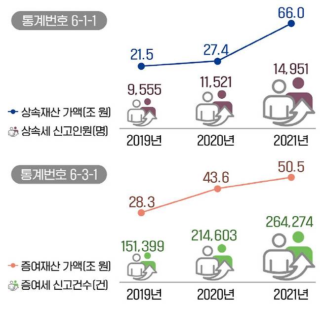 (이미지=국세청)