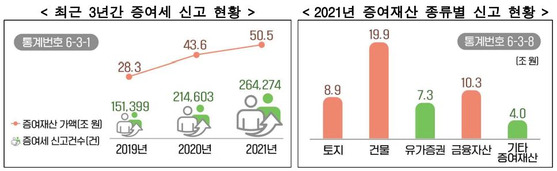 〈사진=국세청 제공〉