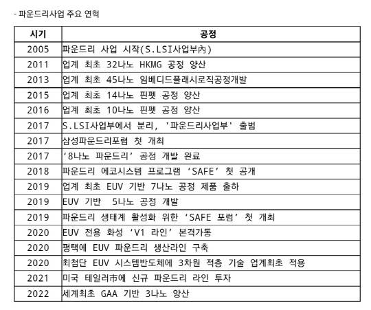 <삼성전자 제공>