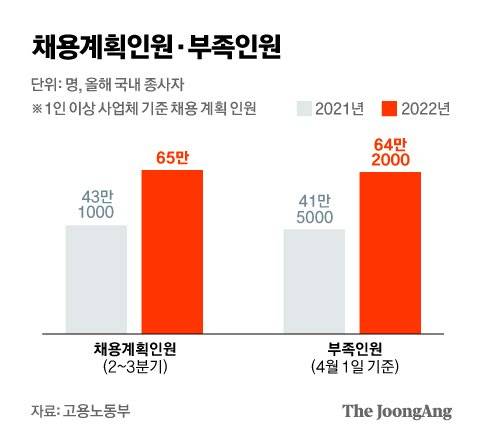 그래픽=김은교 kim.eungyo@joongang.co.kr
