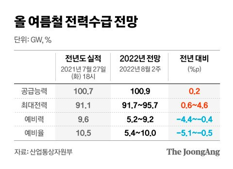 그래픽=차준홍 기자 cha.junhong@joongang.co.kr