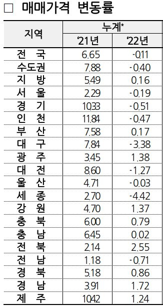 [한국부동산원]