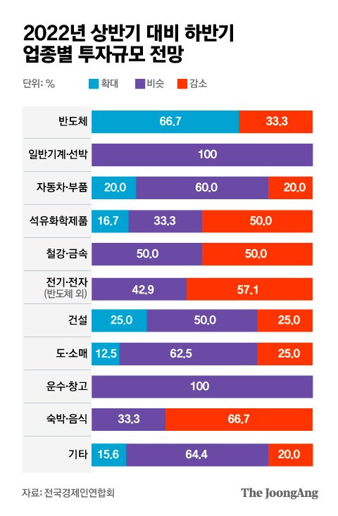 그래픽=김은교 kim.eungyo@joongang.co.kr