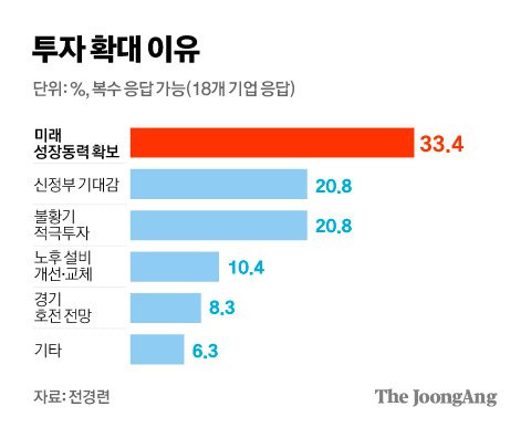 그래픽=김경진 기자 capkim@joongang.co.kr