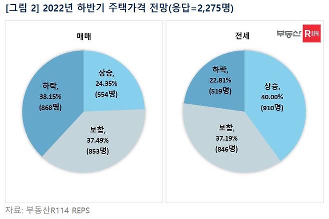 [부동산R114 제공]