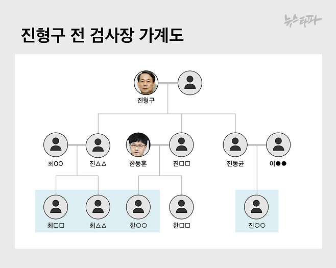 ▲ 진형구 전 검사장 가계도