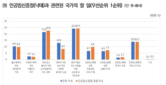 한국보건사회연구원 제공