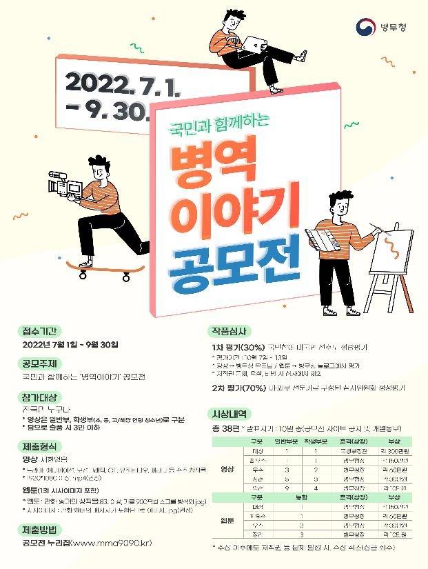 [병무청 제공. 재판매 및 DB 금지]