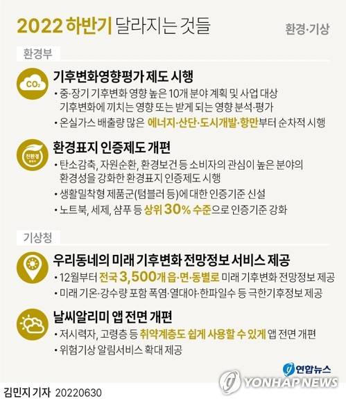 [그래픽] 2022 하반기 달라지는 것들 - 환경·기상 (서울=연합뉴스) 김민지 기자
    minfo@yna.co.kr
    트위터 @yonhap_graphics  페이스북 tuney.kr/LeYN1