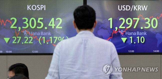 사진은 서울 서울 중구 하나은행 본점 딜링룸에 1일 거래를 마감한 코스피가 표시된 모습.(사진=연합뉴스)