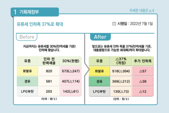 〈사진=기획재정부〉