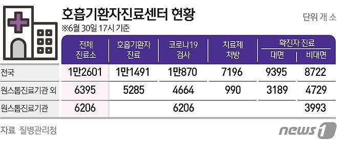 © News1 김초희 디자이너