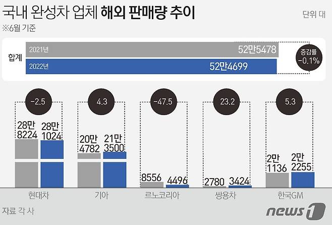 © News1 김초희 디자이너