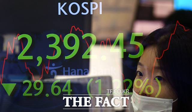 1일 코스피지수는 전 거래일 대비 1.17%(27.22포인트) 하락한 2305.42를 가리켰다. /이새롬 기자
