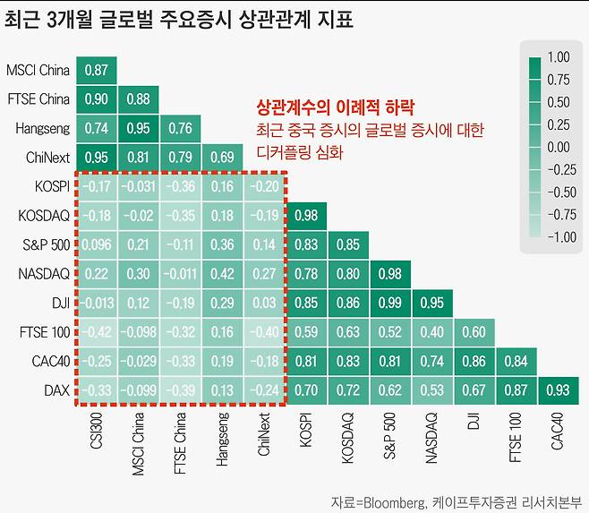 그래픽=손민균