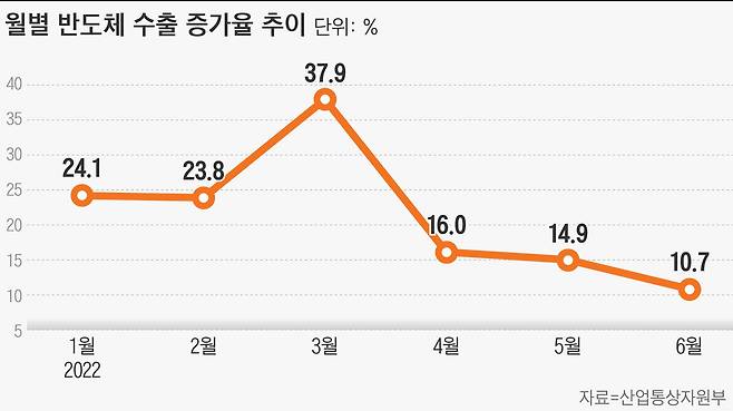 그래픽=손민균