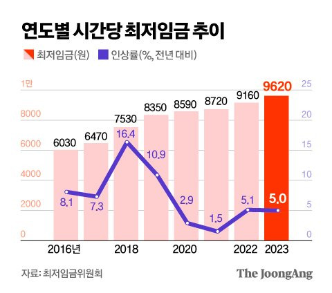 그래픽=김영옥 기자 yesok@joongang.co.kr