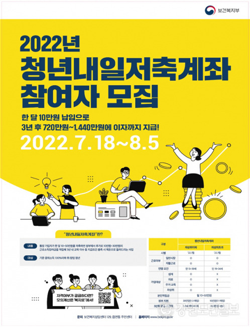 ▲ 　보건복지부는 30일 청년내일저축계좌 참여자를 이달 18일부터 8월 5일까지 모집한다고 밝혔다. [보건복지부]