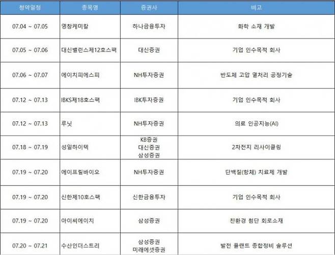 7월 공모주 청약 일정.