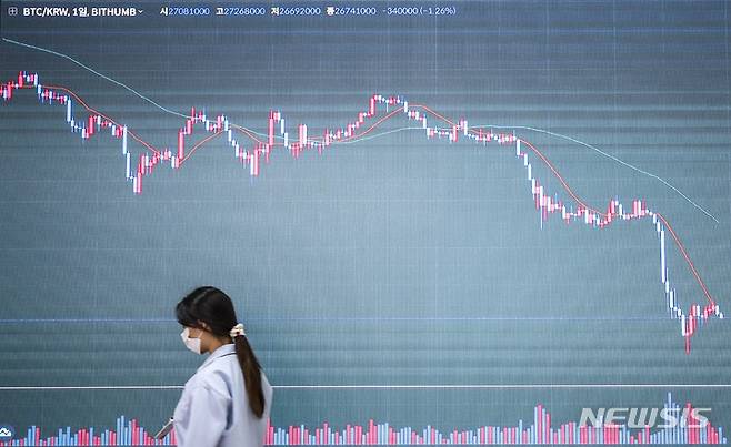 [서울=뉴시스] 정병혁 기자 = 비트코인이 미국 증시가 내리자 하락세를 이어가고 있는 28일 서울 강남구 빗썸 고객센터 전광판에 암호화폐 시세가 나타나고 있다.  2022.06.28. jhope@newsis.com