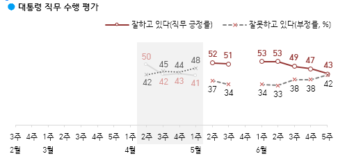 사진제공=한국갤럽