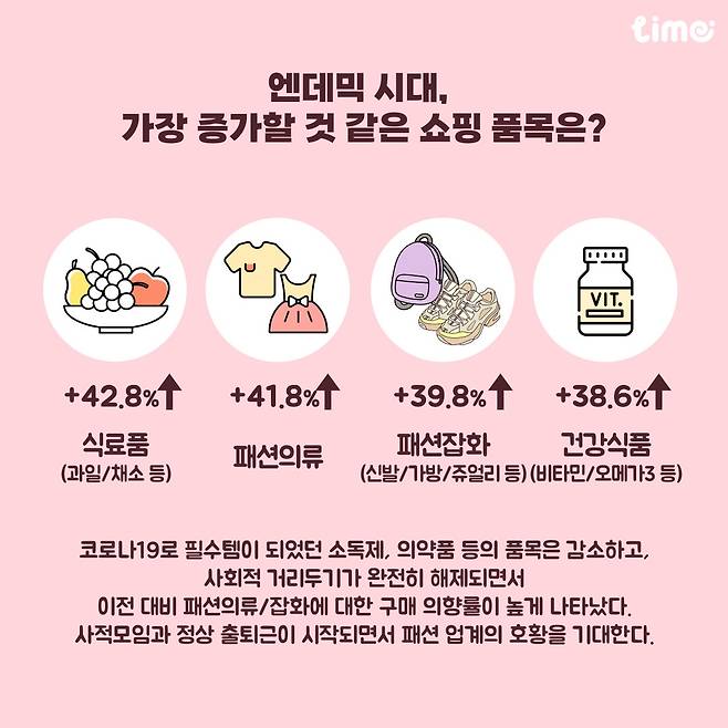 엔데믹 쇼핑 품목 [롯데멤버스 제공. 재판매 및 DB 금지]