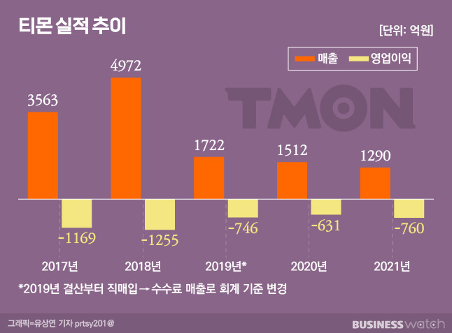 /그래픽=유상연 기자 prtsy201@