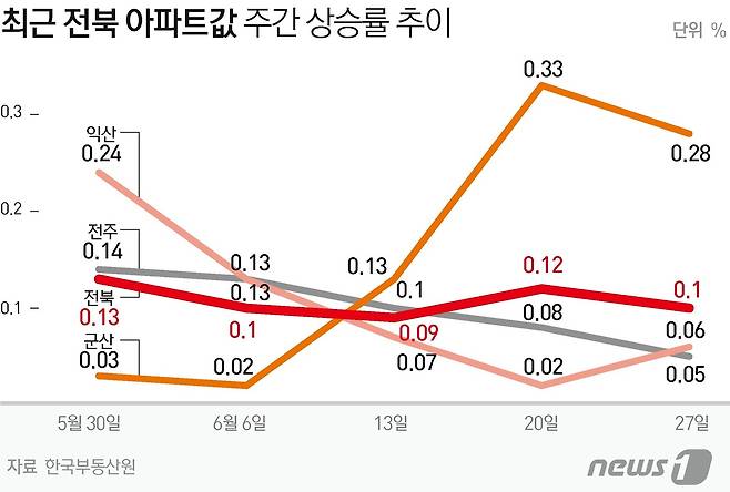 © News1 김초희 디자이너