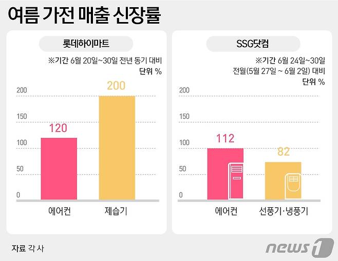 © News1 윤주희 디자이너