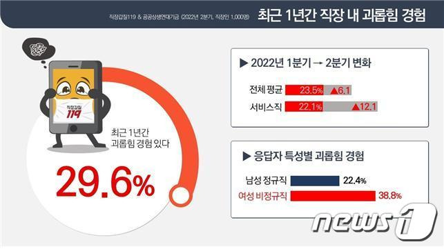 (직장갑질119 제공) © 뉴스1