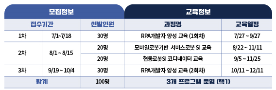 서울 로봇 아카데미 모집 일정. 사진 제공=서울시