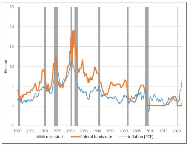 1960∼2022년 미국 기준금리와 인플레이션, 침체 시기 그래프 [출처 연준. CRS 보고서 캡처. 재판매 및 DB 금지]
