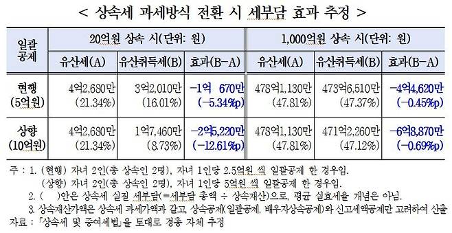 [한국경영자총협회 제공. 재판매 및 DB 금지]