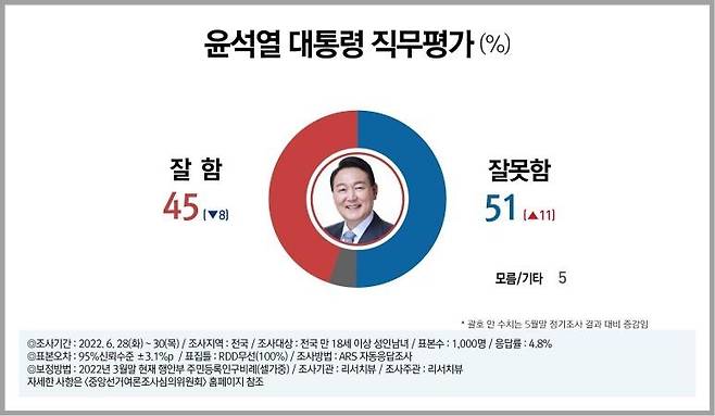 리서치뷰 여론조사 결과 리서치뷰 블로그 제공