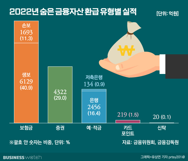 /그래픽=유상연 기자 prtsy201@