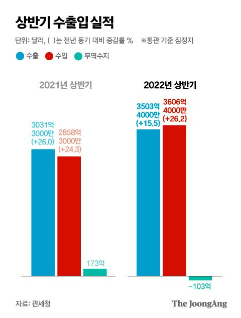 그래픽=박경민 기자 minn@joongang.co.kr