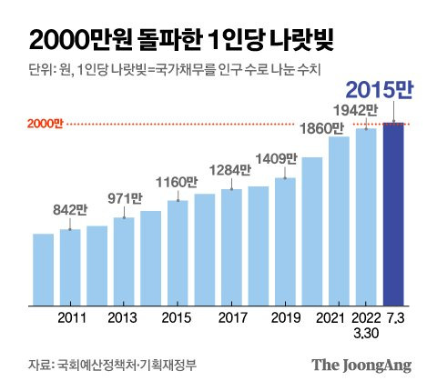 그래픽=김영옥 기자 yesok@joongang.co.kr