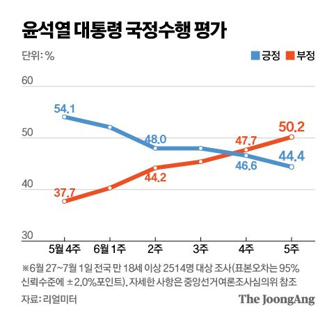 그래픽=신재민 기자 shin.jaemin@joongang.co.kr