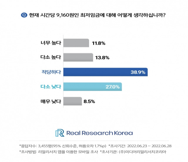 최저임금 관련 설문조사 내용. 미디어리얼리서치코리아 제공