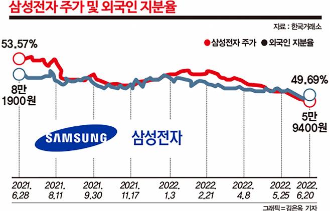 그래픽=머니S 김은옥 기자