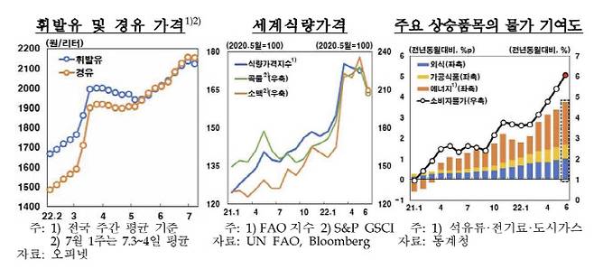 (출처: 한국은행)