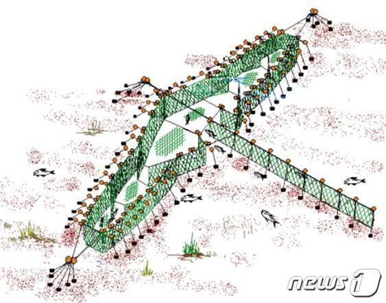 정치망어업 어구 모식도(해양수산부 제공)© 뉴스1