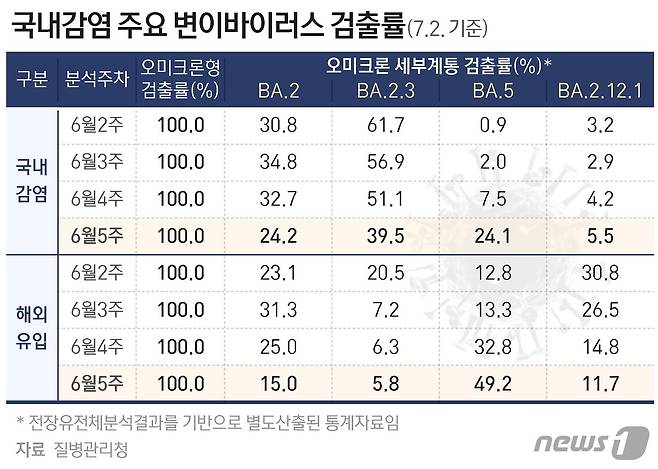 © News1 최수아 디자이너