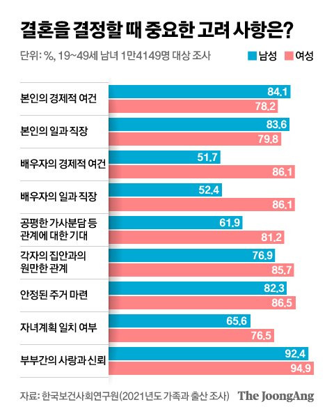 그래픽=신재민 기자 shin.jaemin@joongang.co.kr