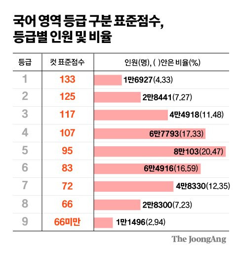그래픽=김주원 기자 zoom@joongang.co.kr