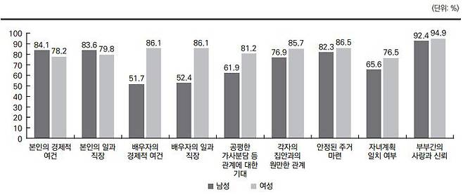 [자료 출처 = 한국보건사회연구원]