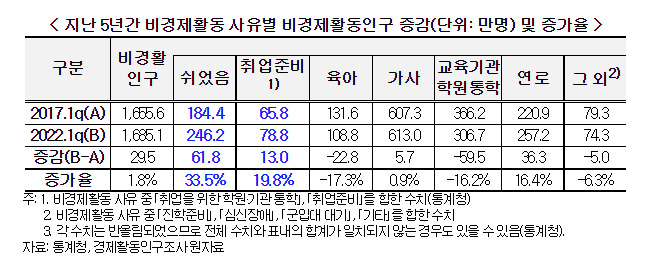 /자료제공=경총