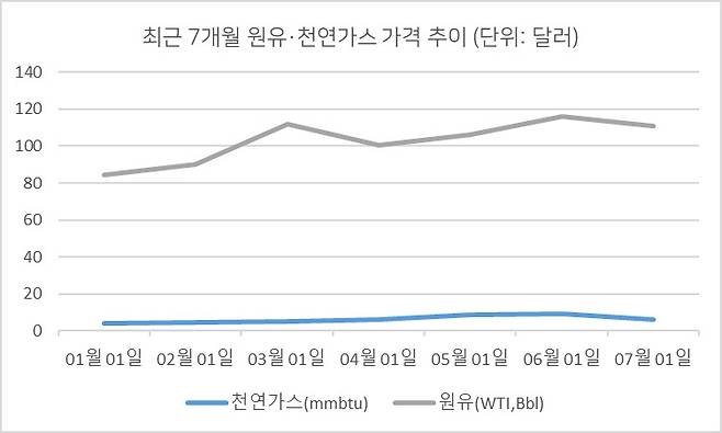 트레이딩이코노믹스 자료