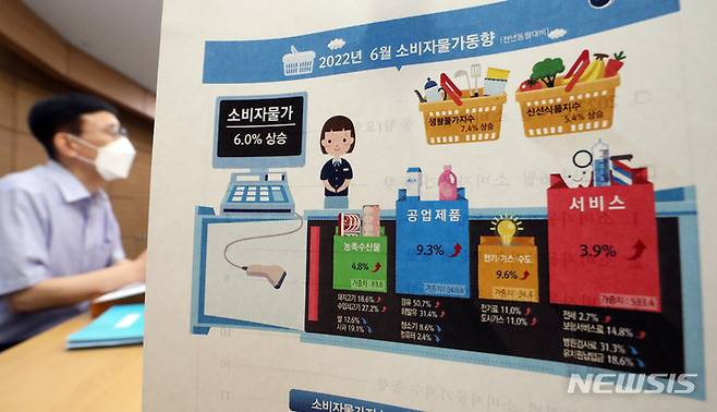 [세종=뉴시스] 강종민 기자 = 어운선 통계청 경제동향통계심의관이 5일 오전 세종시 정부세종청사에서 2022년 6월 소비자물가동향을 발표하고 있다. 지난달 소비자물가는 6.0% 오르며 국제통화기금(IMF) 외환위기 때인 1998년 11월(6.8%) 이후 23년 7개월 만에 최대 상승 폭을 기록했다. 2022.07.05. ppkjm@newsis.com
